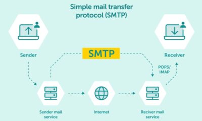 SMTP Server