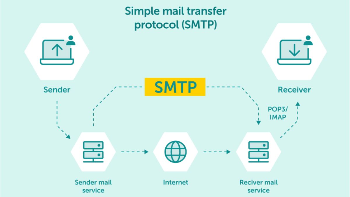 SMTP Server